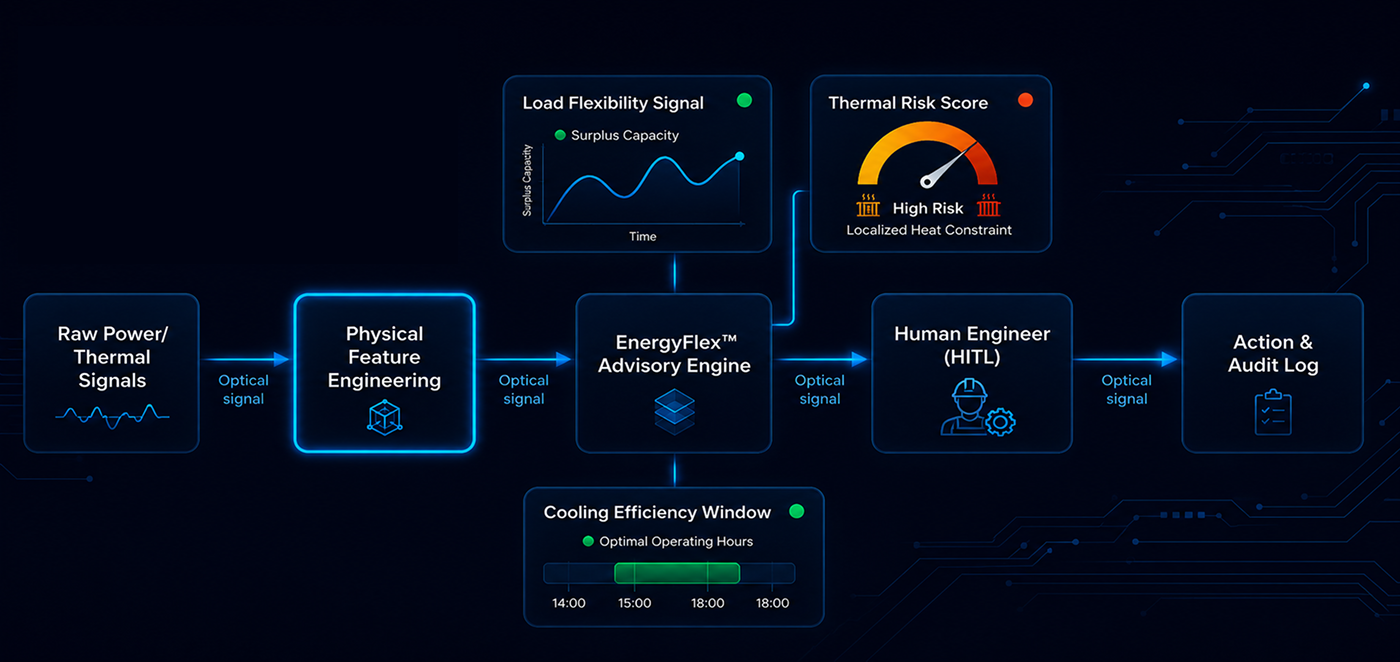 EnergyFlex Advisory Workflow