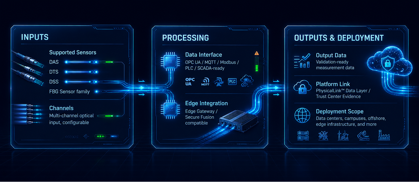 The Specification Dashboard