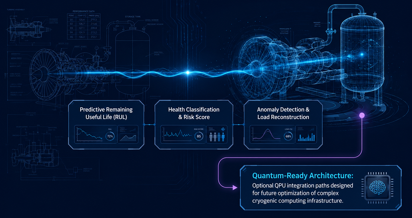 Physical AI and Digital Twin architecture